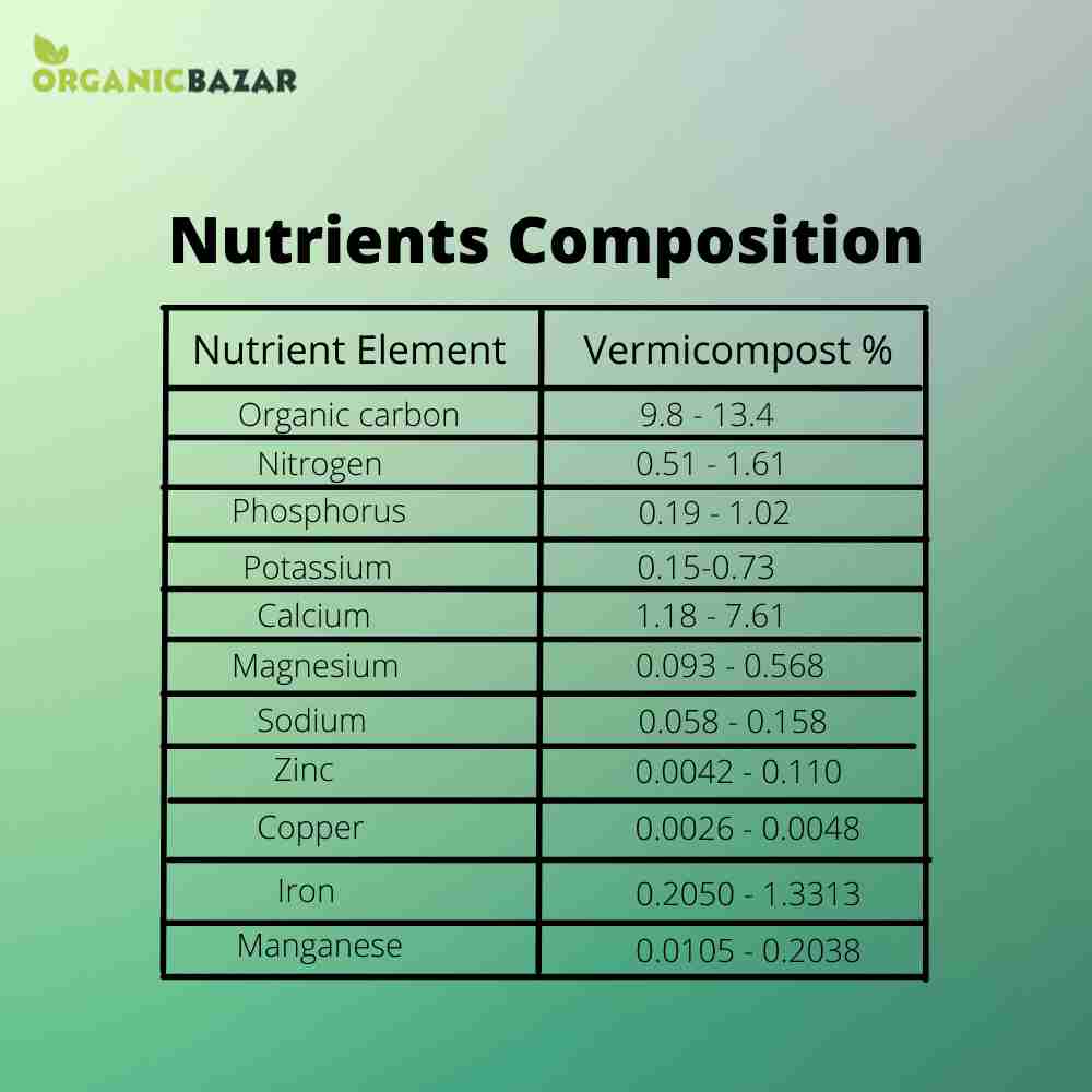 Vermicompost Fertilizer for Home garden Plants (1kg) - Image 9